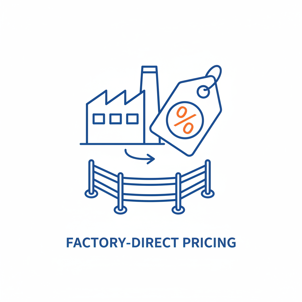 Factory-Direct Pricing