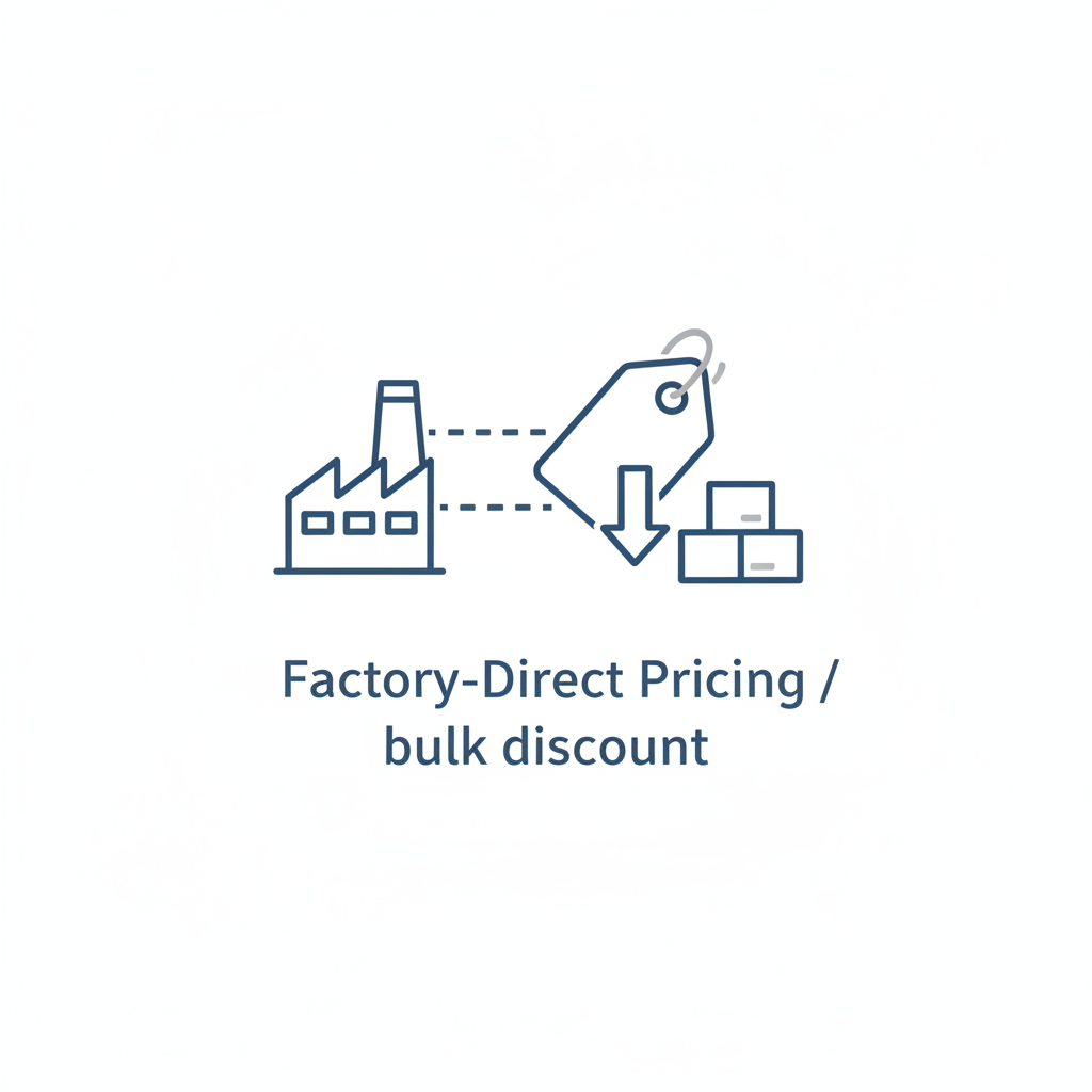 Factory-Direct Pricing